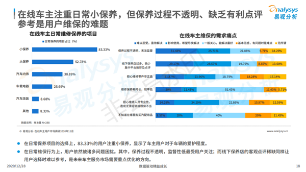 报告