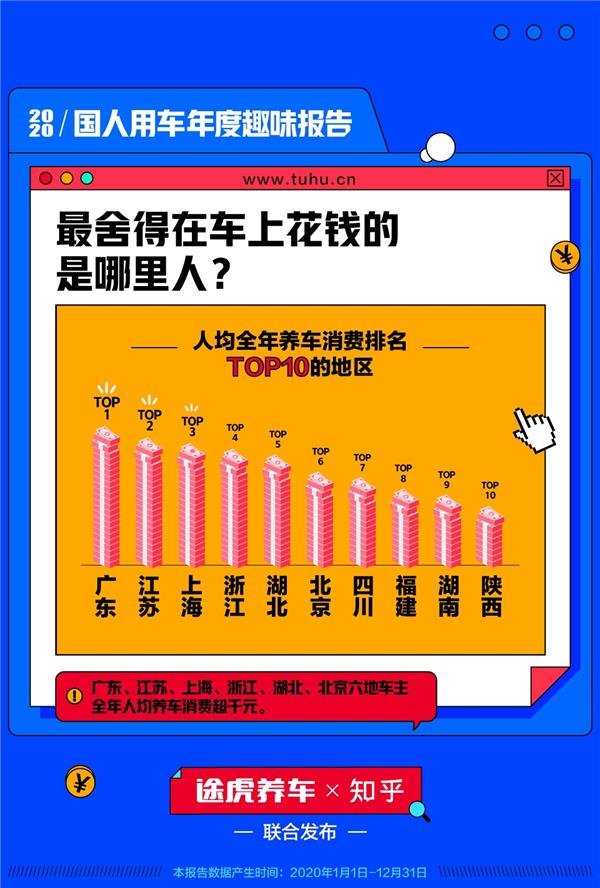 2020国人用车年度趣味报告：6年成为多数车主换车节点