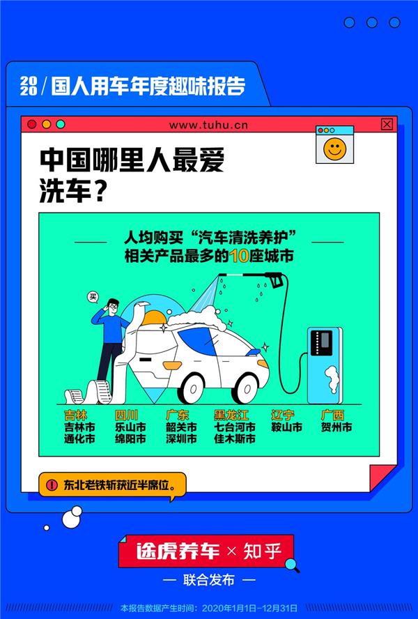 2020国人用车年度趣味报告：6年成为多数车主换车节点