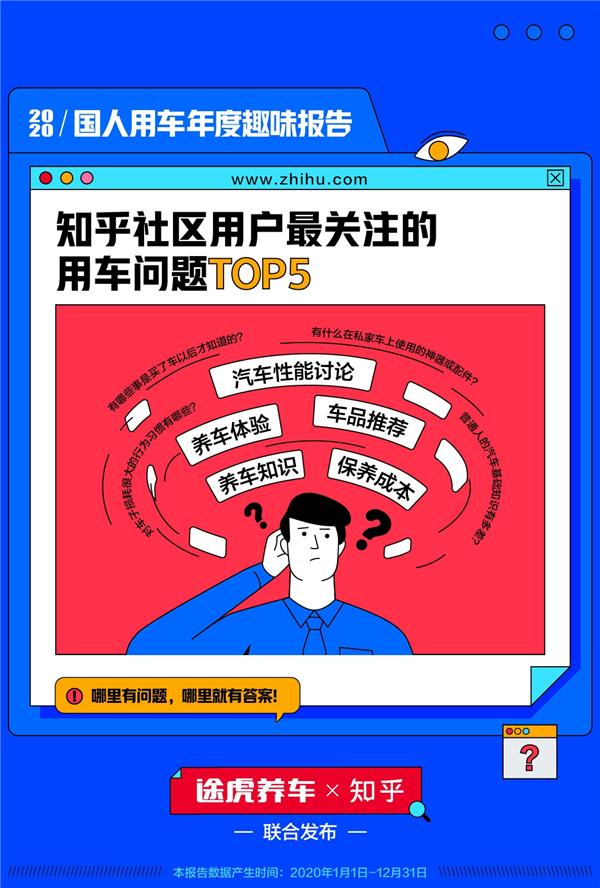 2020国人用车年度趣味报告：6年成为多数车主换车节点