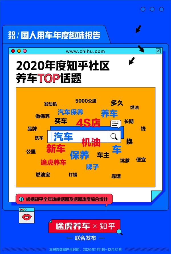 2020国人用车年度趣味报告：6年成为多数车主换车节点