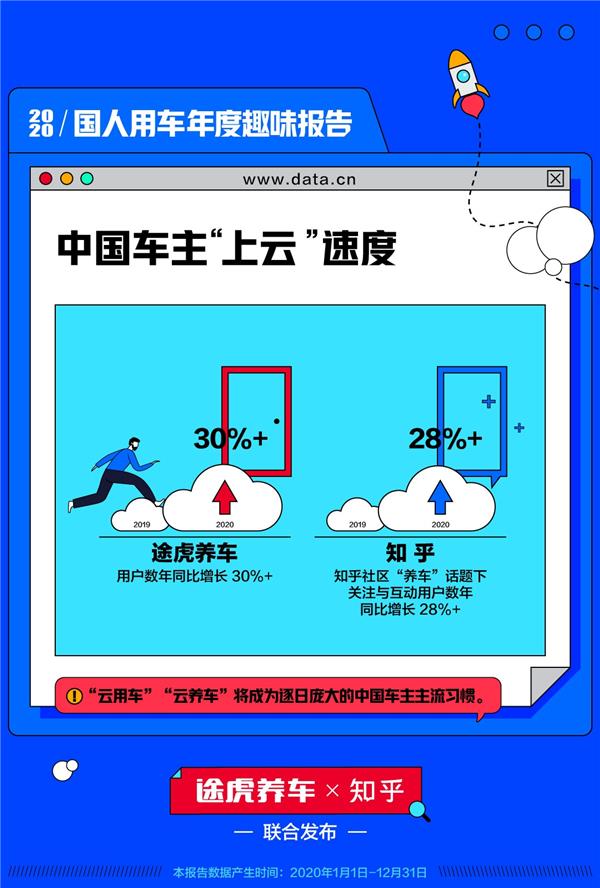 2020国人用车年度趣味报告：6年成为多数车主换车节点