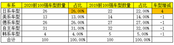 汽车维修