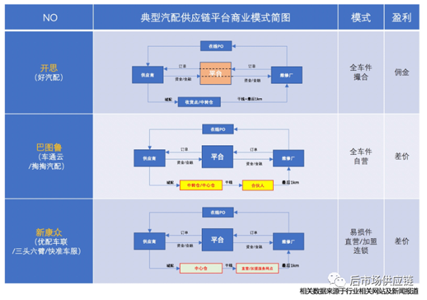 汽配供应链平台