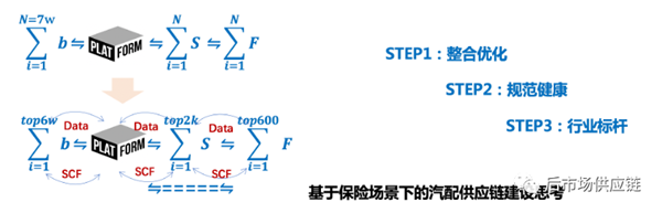 汽配供应链平台