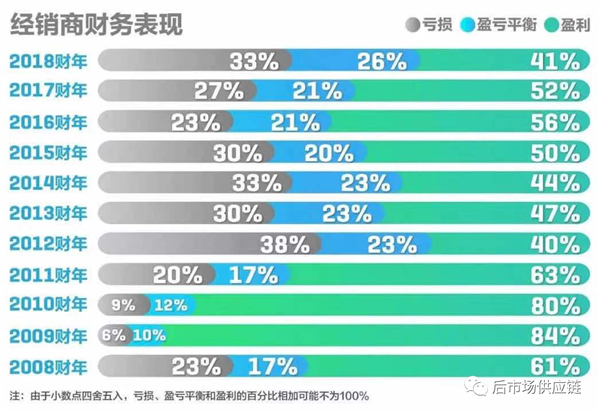 汽配供应链平台