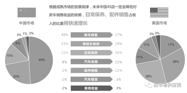 汽配供应链平台