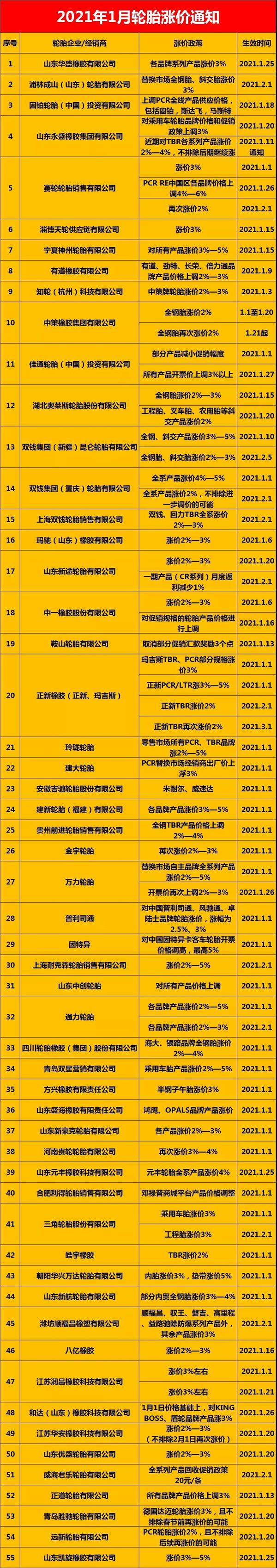 特斯拉