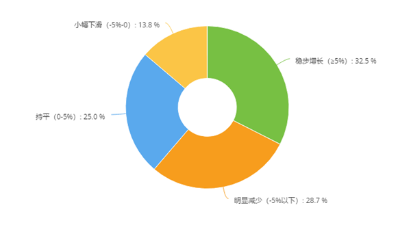 门店调研