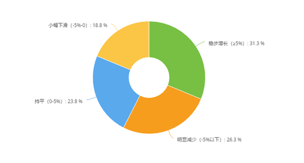 门店调研