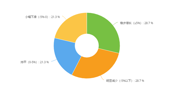 门店调研