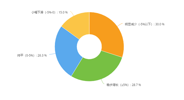 门店调研