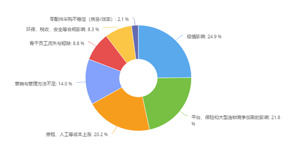 门店调研