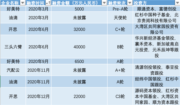 汽配供应链