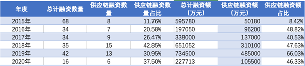 汽配供应链