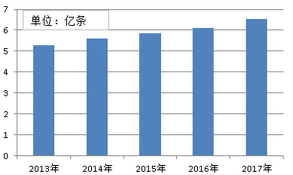 汽配经销商