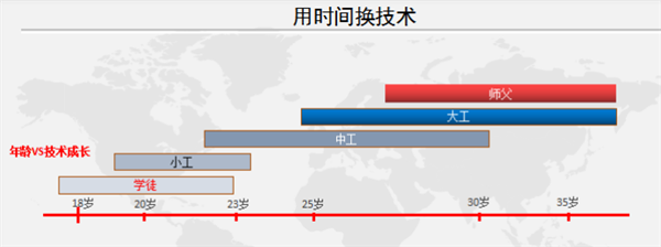 汽服工人