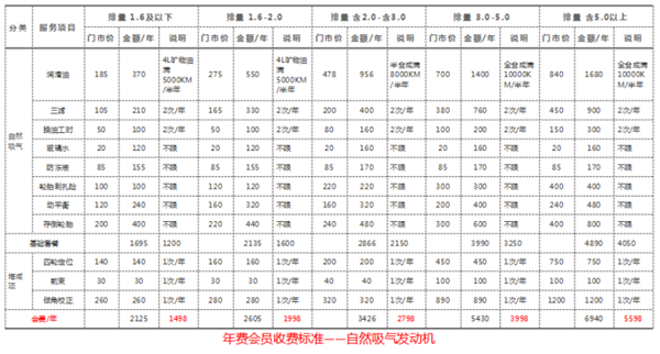 汽服工人