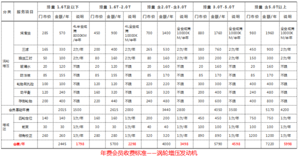 汽服工人