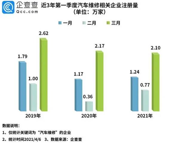 滴滴造车