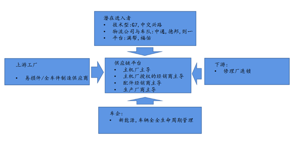 商用车