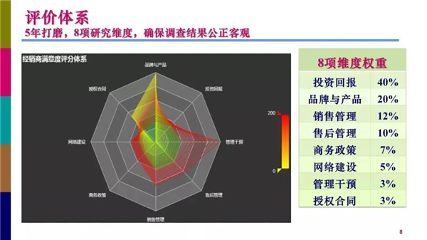 经销商,CADCC