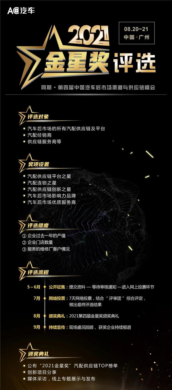 汽配供应链