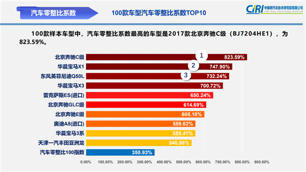 集群车宝