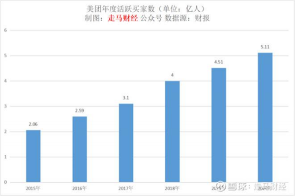 汽服门店的客户有没有线上和线下之分？