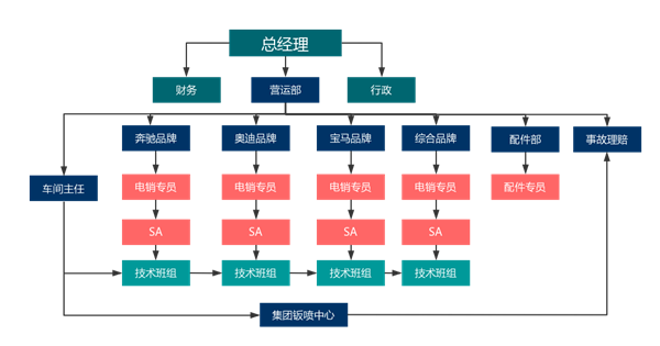 中鑫之宝