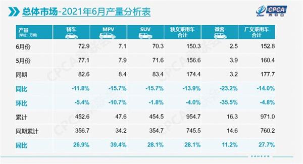 理想汽车