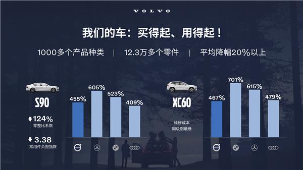 沃尔沃