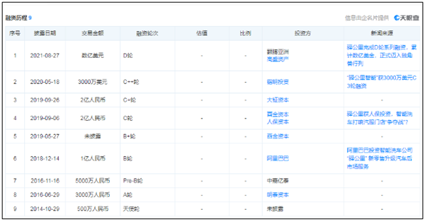 驿公里