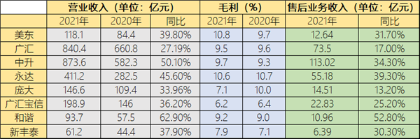 经销商