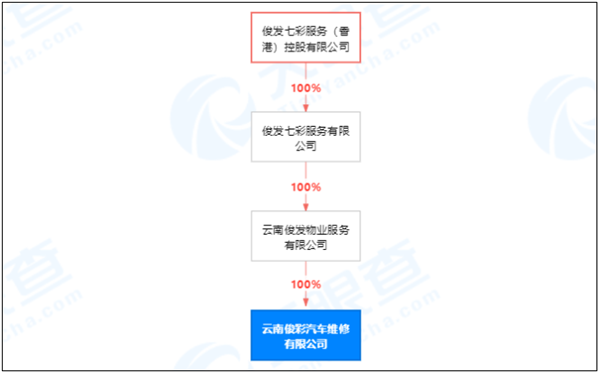 俊发七彩