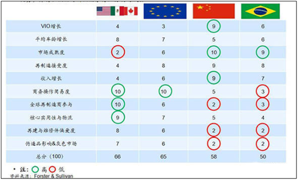 再制造