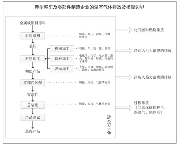 再制造