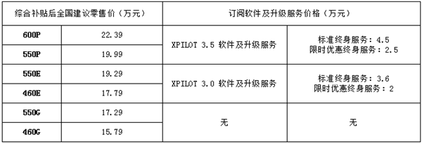 小鹏P5