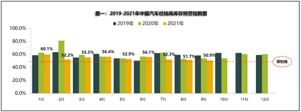 威马,途虎