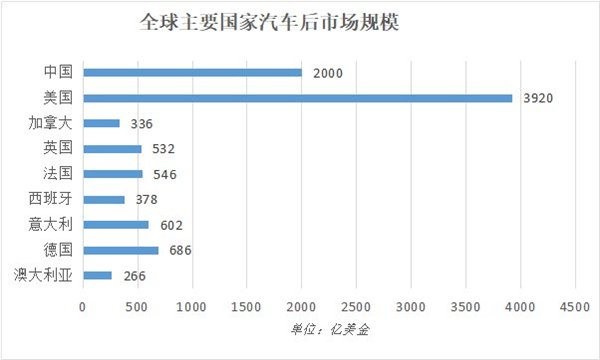 新能源售后