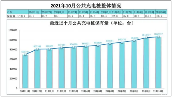 途虎,哪吒，威马