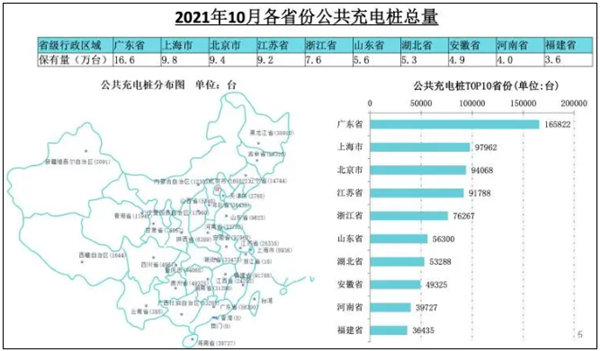 途虎,哪吒，威马