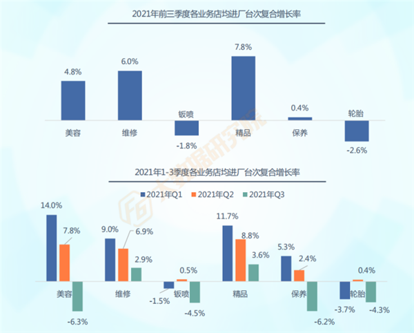 F6报告