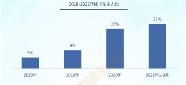 F6报告