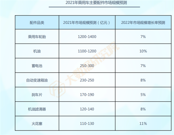 F6报告