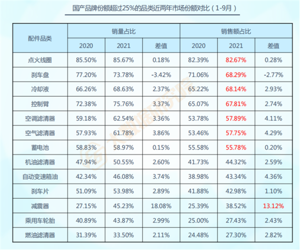 F6报告