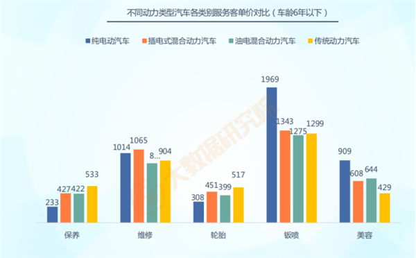 F6报告