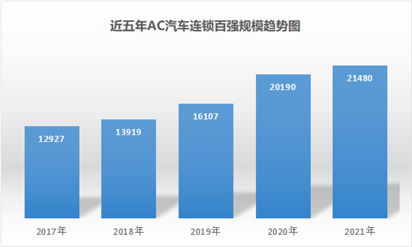 盘点连锁2021