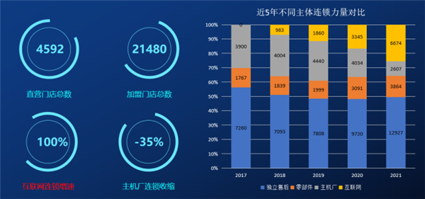 盘点连锁2021