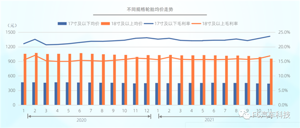 轮胎